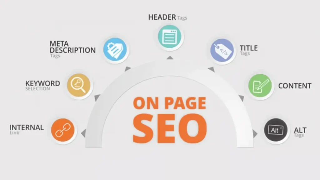 On-Page SEO: The Complete Guide to Ranking #1 in 2025